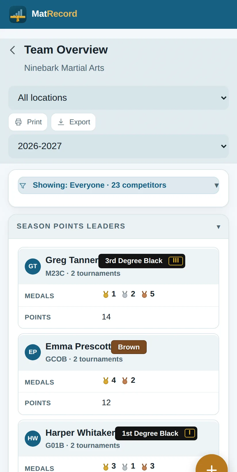 A Team Overview screen showing every location at once, a season selector, and the season's points leaders with their medal counts.